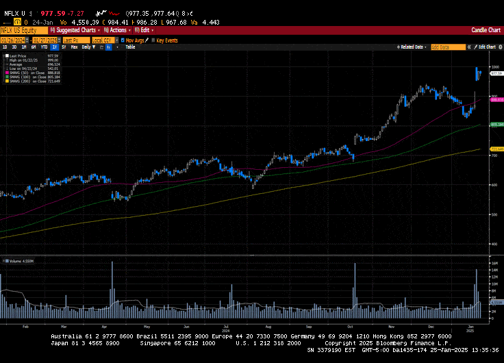 Weekly Market Commentary