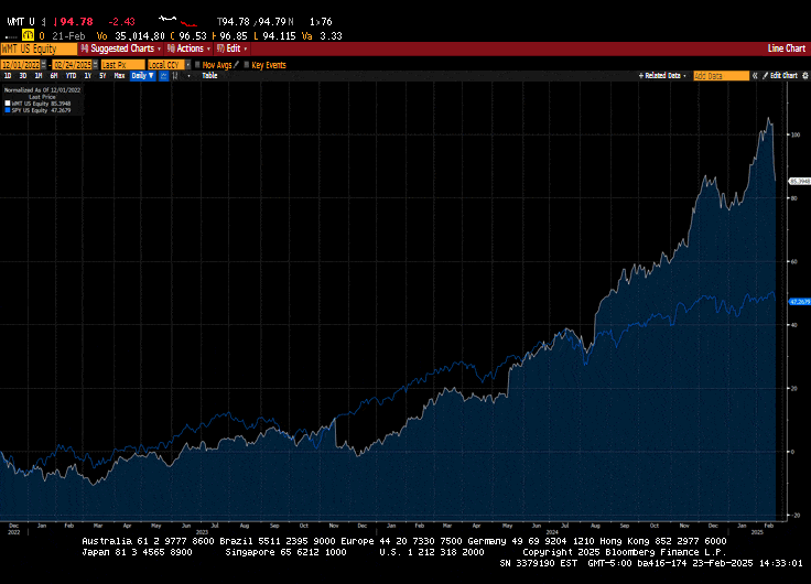 Weekly Market Commentary