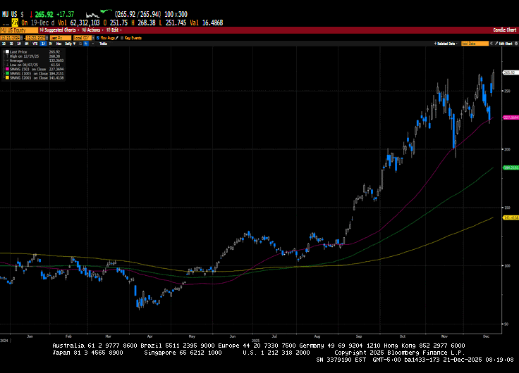 Weekly Market Commentary