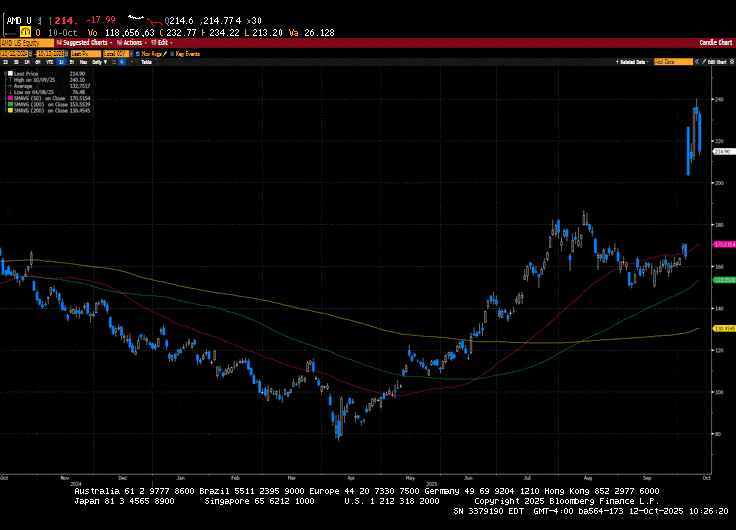 Weekly Market Commentary