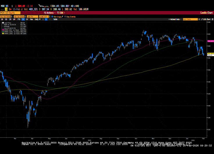Weekly Market Commentary