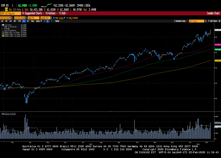 Weekly Market Commentary