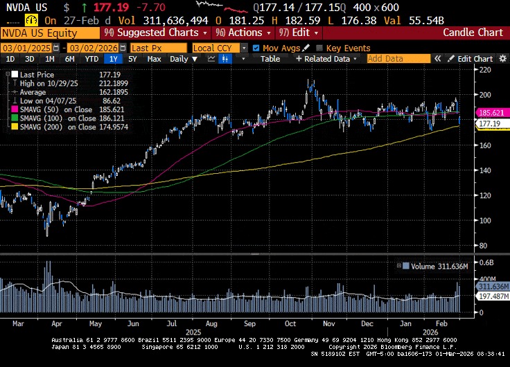 Weekly Market Commentary