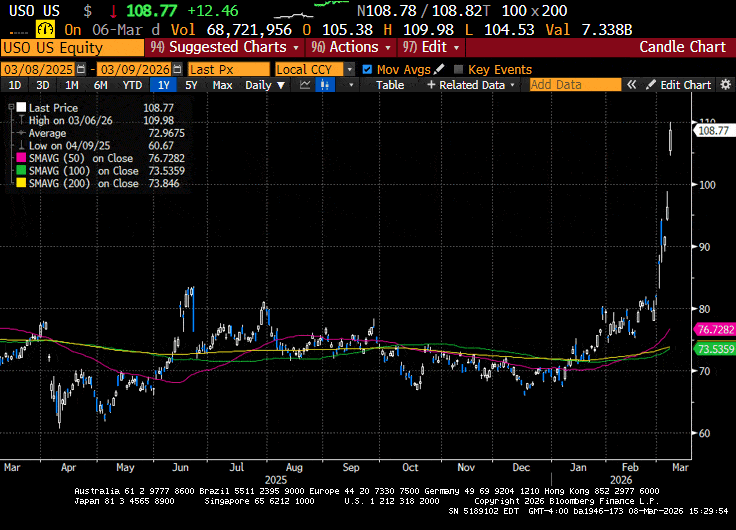 Weekly Market Commentary