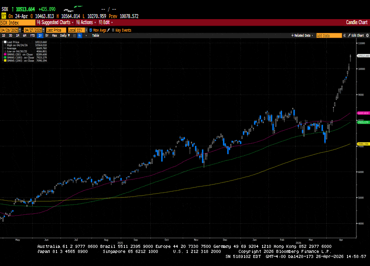 Weekly Market Commentary