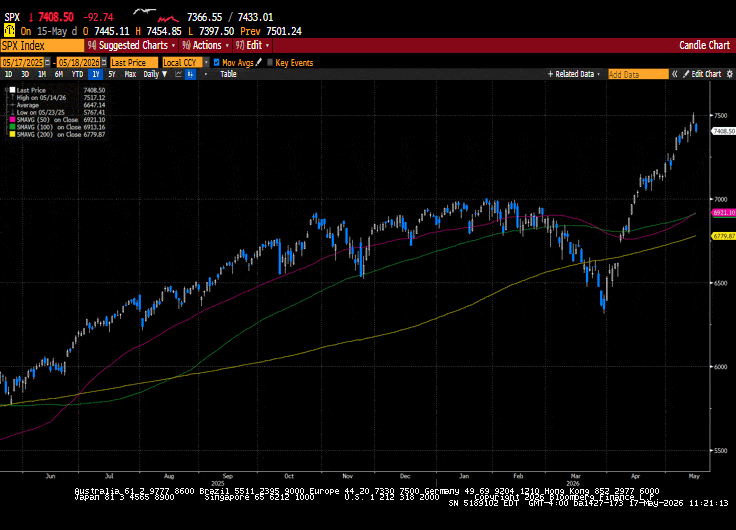 Weekly Market Commentary